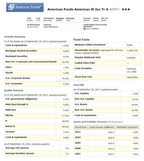 ihfix|Integrity High Income Fund Class I, IHFIX summary .